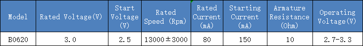 brushless DC motor